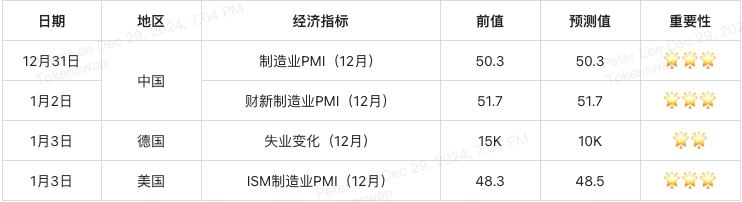 2025-week-1-economic-data-table-cn.png