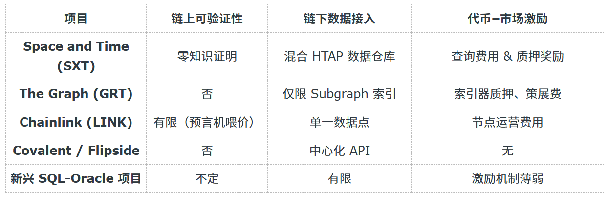 SXT table.png