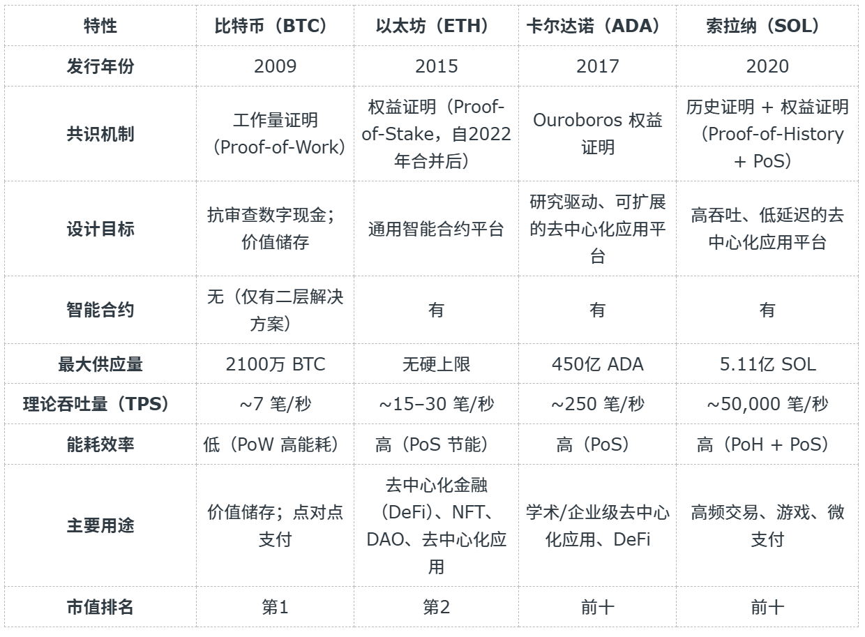 比特币vs其他货币.png