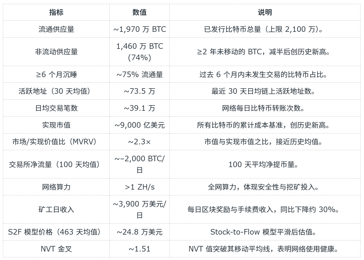 BTC table.png
