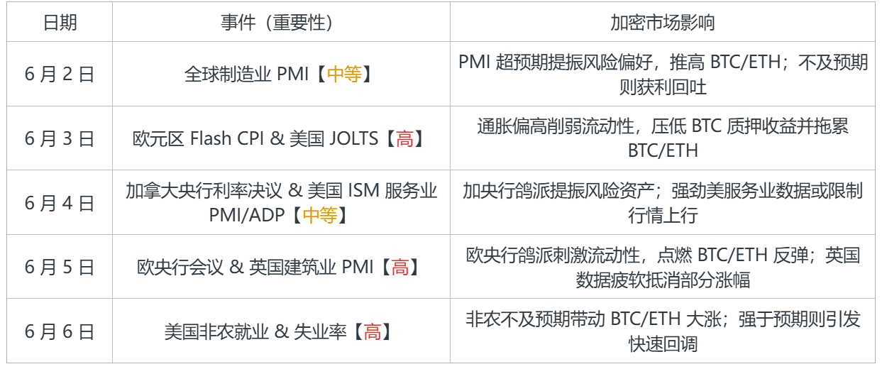 经济日历table2.png