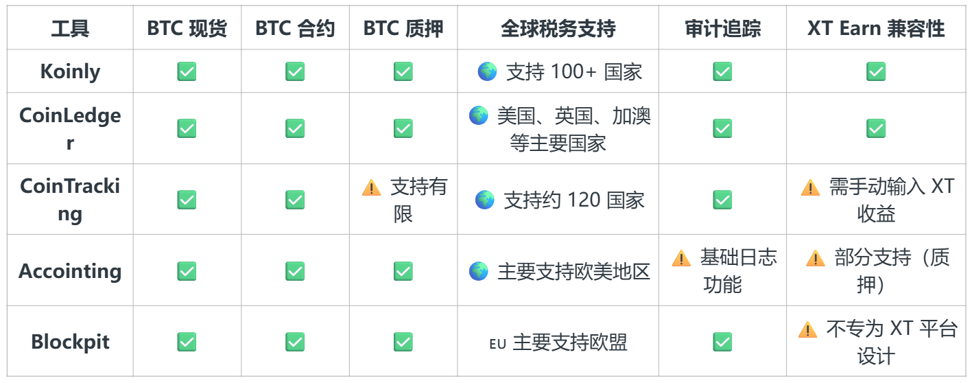 税务软件table2.png