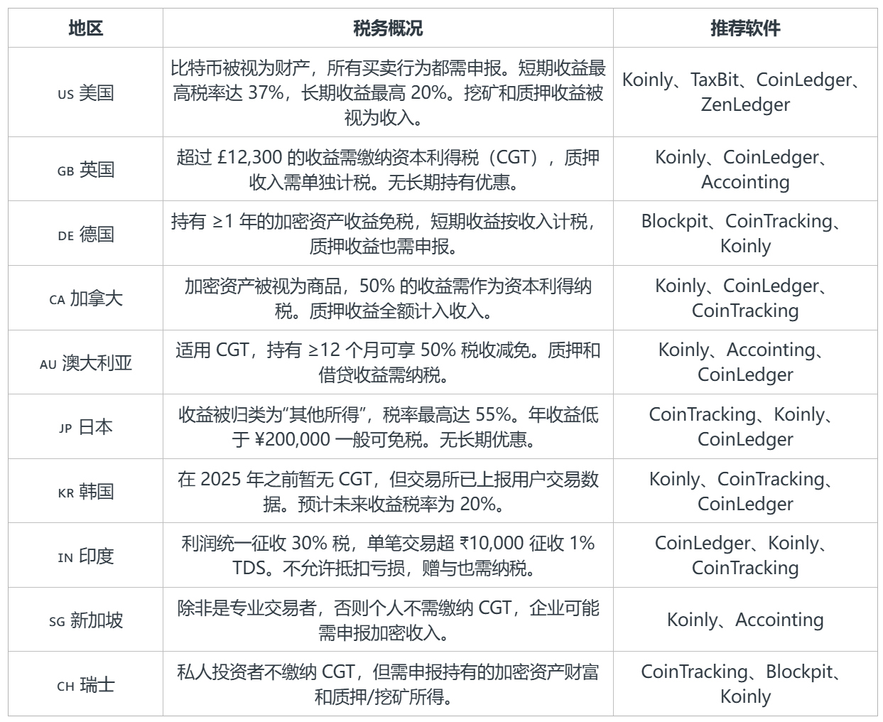 税务软件Table1.png